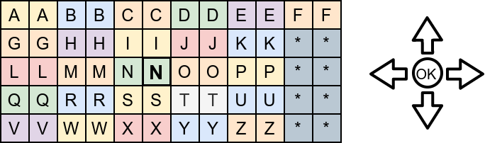 Пример тастатуре – курсор се налази изнад карактера N